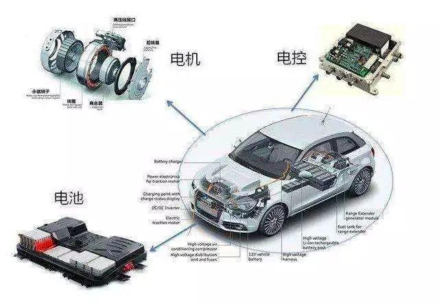 汽車非金屬內(nèi)外飾材料，需要哪些老化測(cè)試？